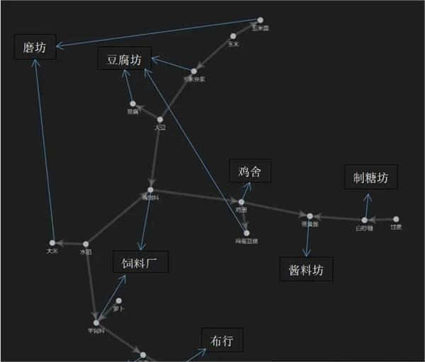 《向往的生活》土地种植攻略详解