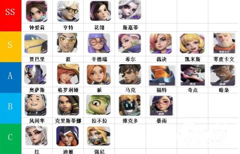火力苏打新人入坑全方位攻略