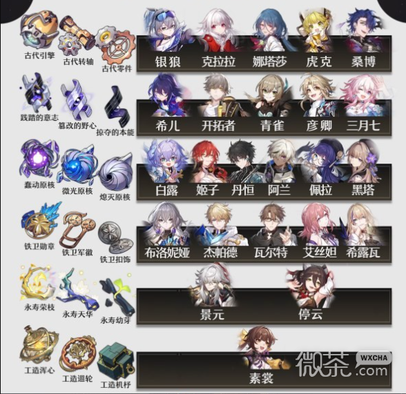崩坏星穹铁道1.1版素材都需要哪些详情