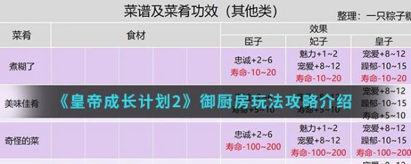 皇帝成长计划2御厨房怎么玩