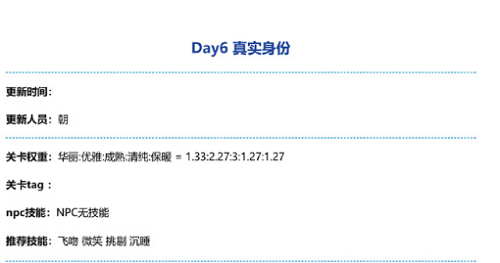奇迹暖暖真实身份高分搭配策略