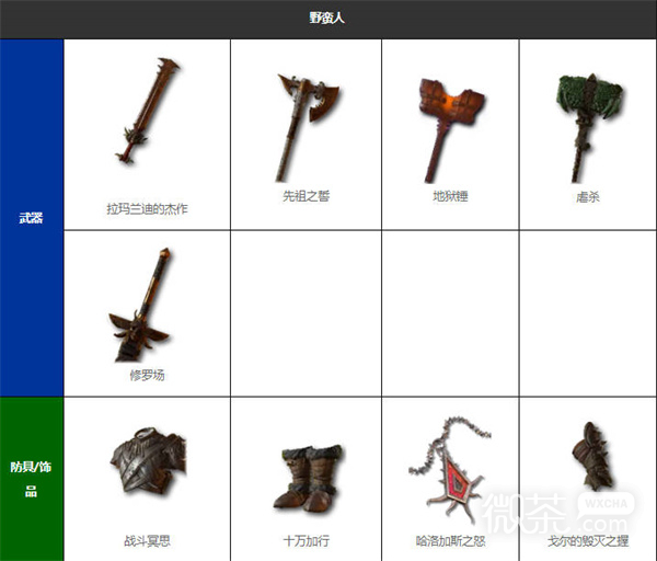 暗黑破坏神4暗金装备全收集攻略