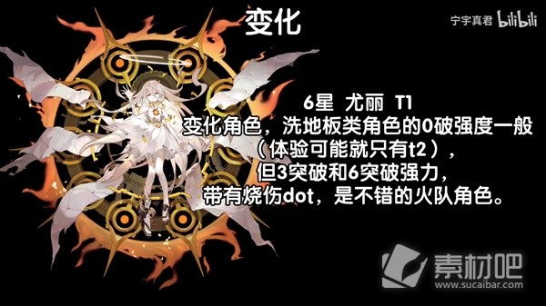 《白夜极光》公测火系角色配队策略