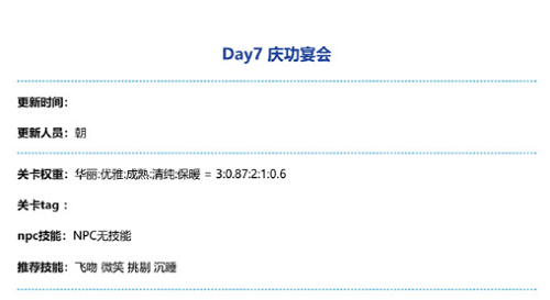 奇迹暖暖庆功宴会满分搭配策略