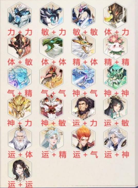 新仙剑奇侠传之挥剑问情神祝符文合成图鉴大全