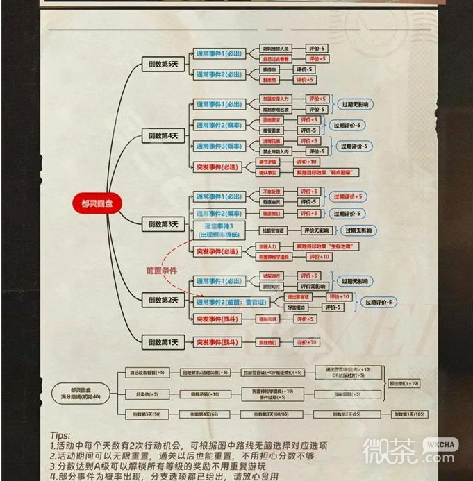 重返未来1999以盗制盗攻略大全一览