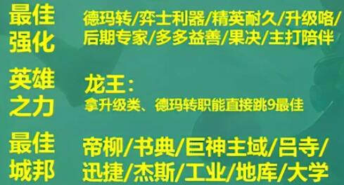 《云顶之弈》S9德玛西亚神谕法师阵容推荐