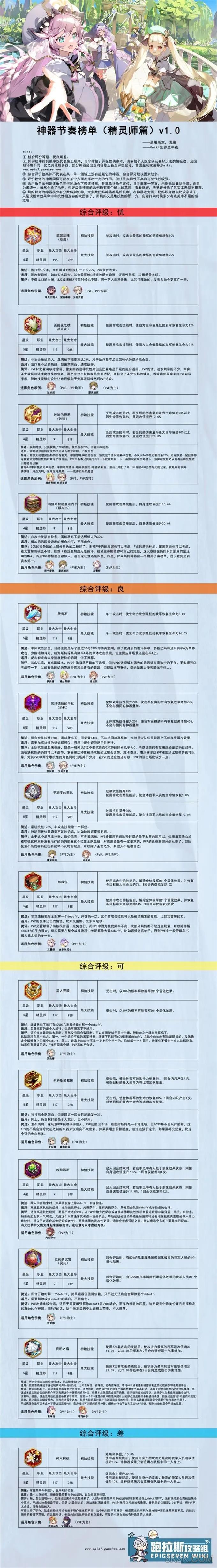 第七史诗神器排行大全最新一览