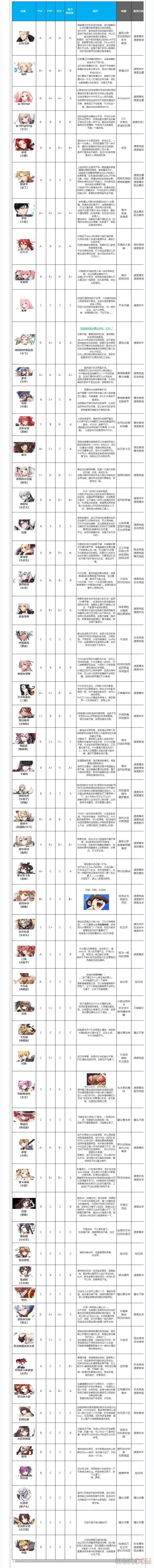 第七史诗角色强度排行2023大全最新一览