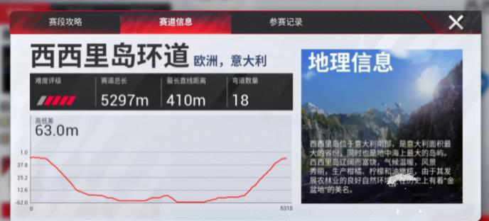 巅峰极速西西里岛地图解析