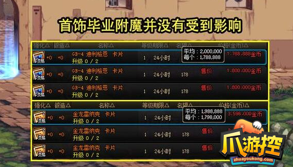 dnf15周年庆拍卖道具怎么获得