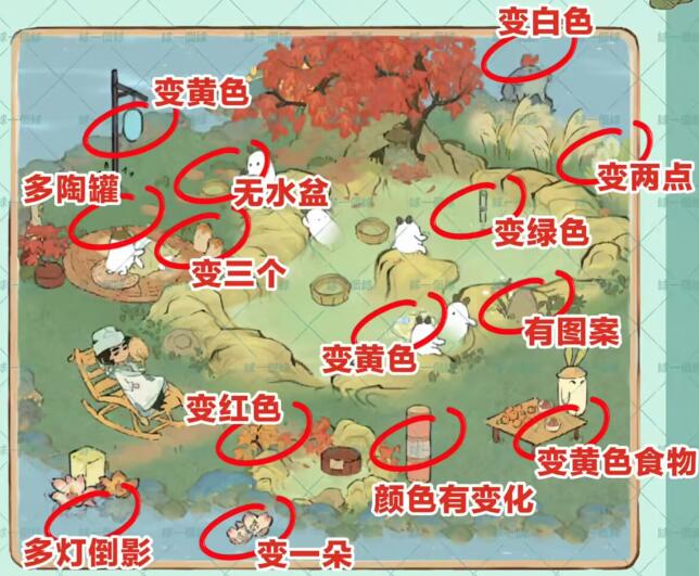 《桃源深处有人家》萝眼金睛第二关攻略