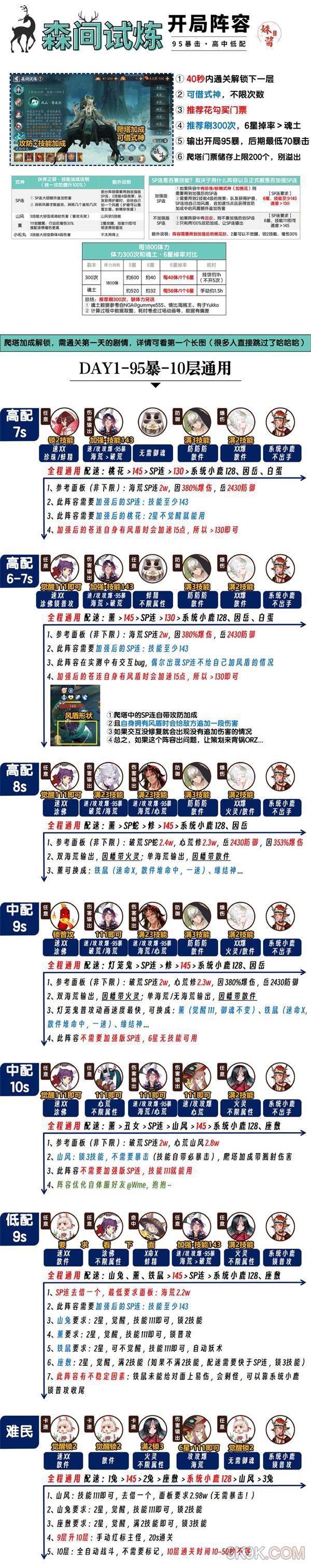 阴阳师森间试炼阵容推荐大全攻略