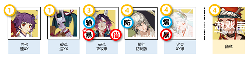 阴阳师森间试炼阵容搭配策略