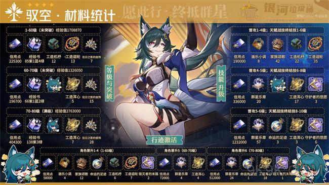 崩坏星穹铁道驭空培养材料最新大全一览