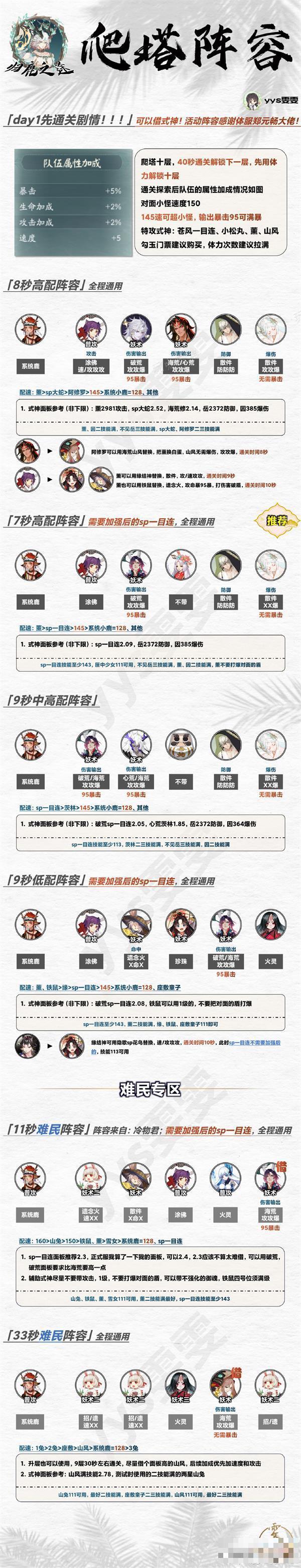 《阴阳师》归鹿之途阵容推荐大全