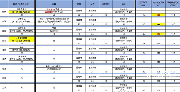 侠客风云传闪避流详细策略