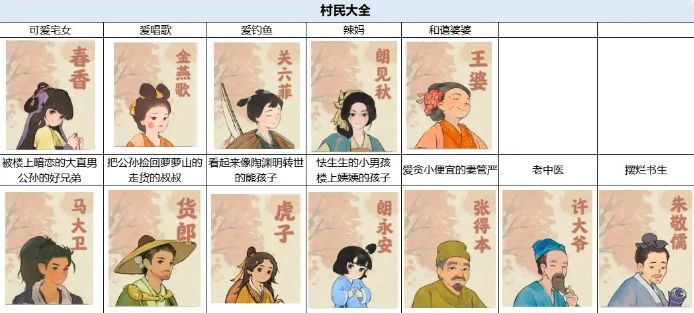 桃源深处有人家提升村民好感度攻略