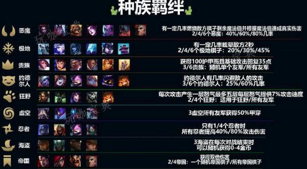 《云顶之弈》最新版本羁绊介绍是什么？英雄搭配推荐