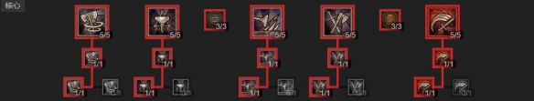 暗黑破坏神4核心技能一览