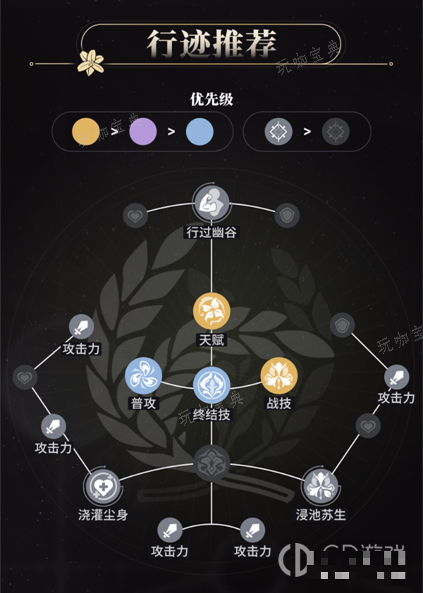 《崩坏星穹铁道》罗刹行迹加点攻略