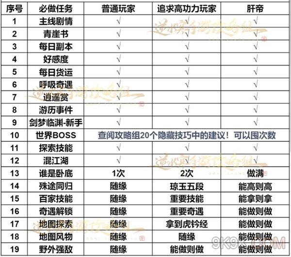 逆水寒手游第一天攻略详解