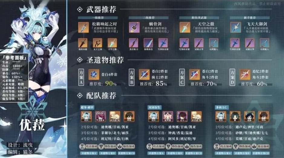 原神3.8优菈圣遗物搭配攻略