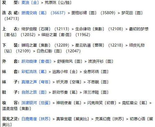 奇迹暖暖联盟20
