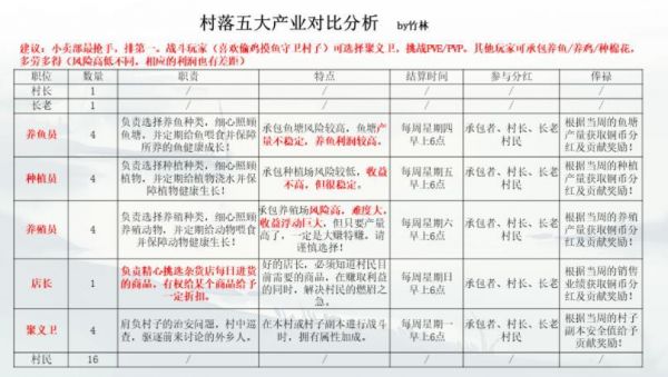 江湖悠悠村落贡献怎么获得