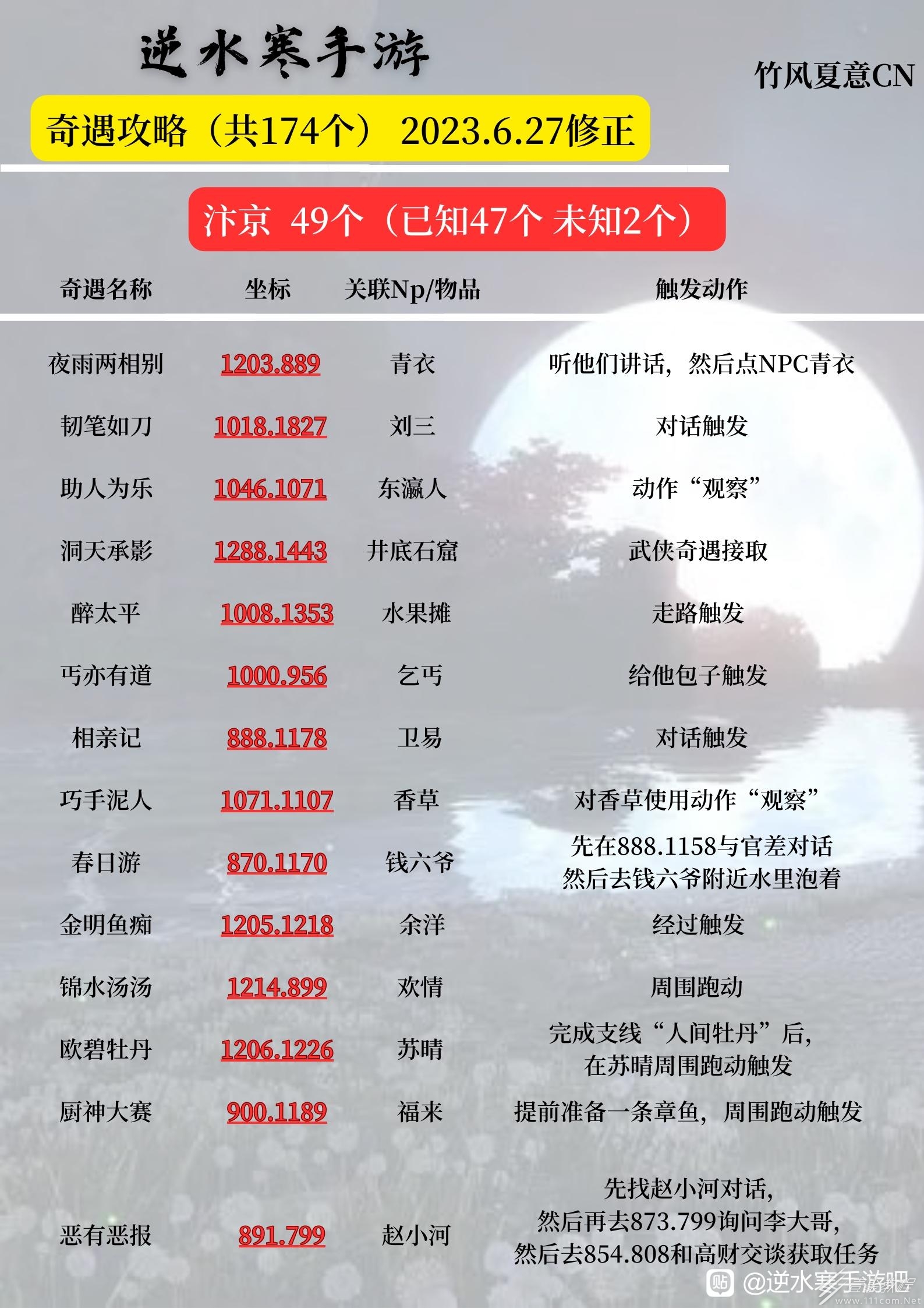 逆水寒手游汴京全奇遇攻略
