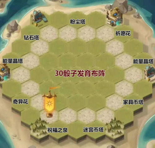 剑与远征狂澜夺金防御建筑怎么搭配