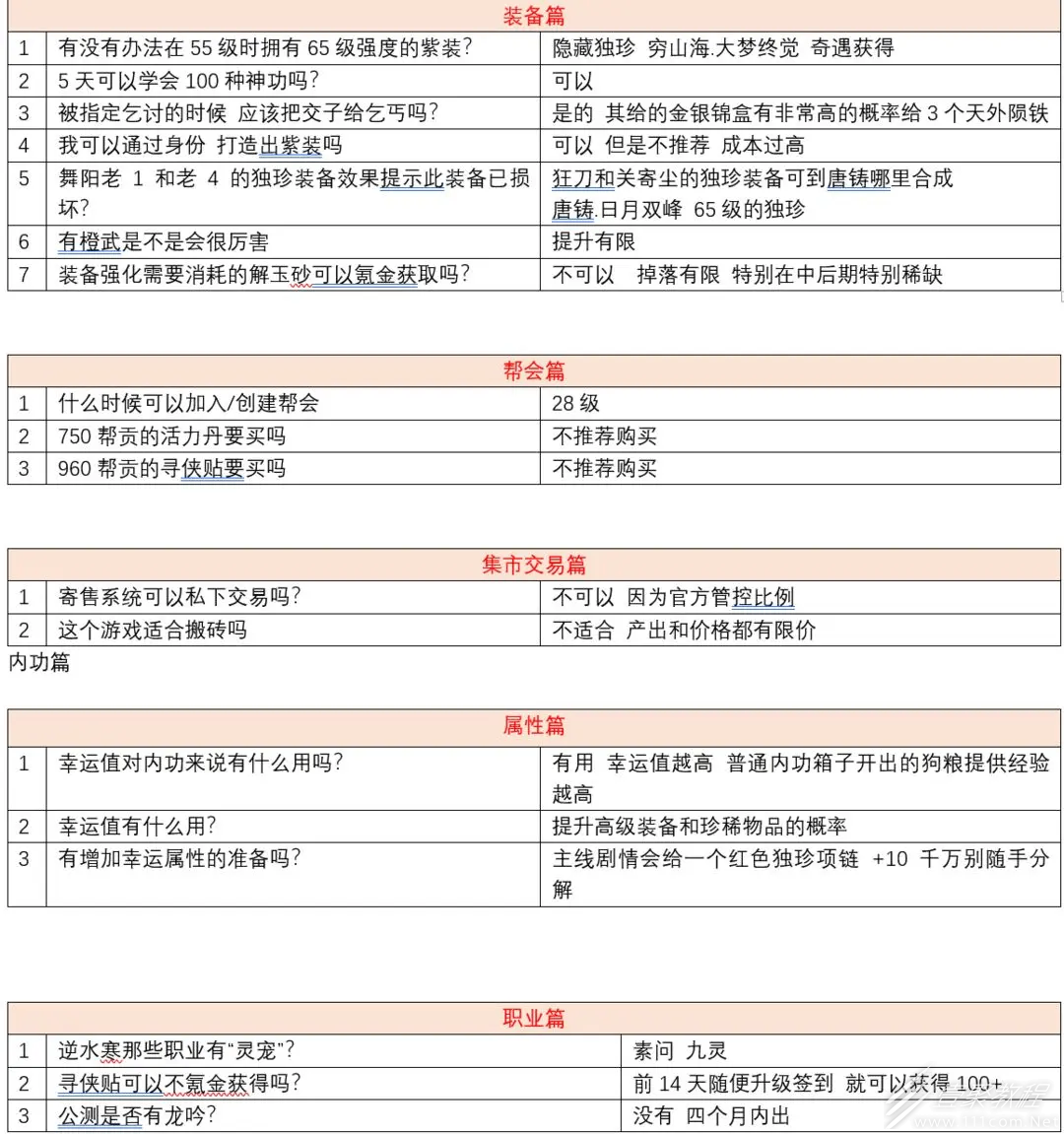 逆水寒手游公测新人常见问题解答