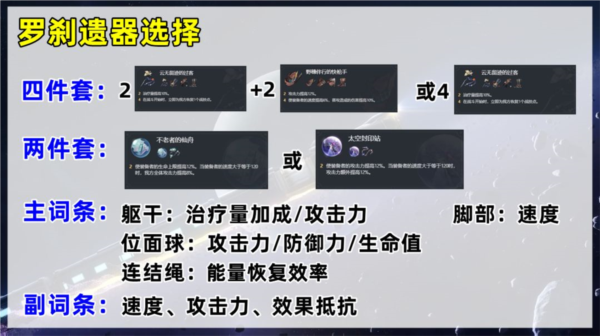 崩坏星穹铁道罗刹词条选择什么好遗器词条推荐
