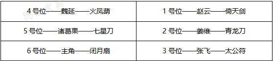 《少年三国志2》全新蜀国搭配指南