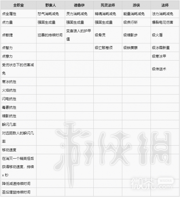 暗黑破坏神4靴子装备词条详情