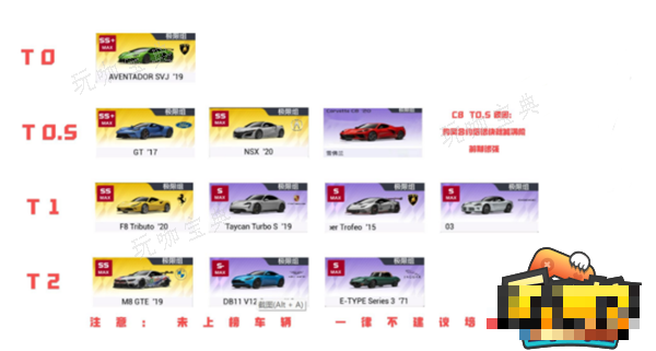 《巅峰极速》最强车辆推荐 车辆强度排行榜2023