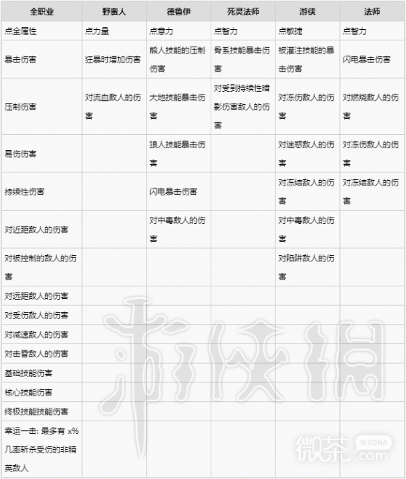 暗黑破坏神4武器装备词条详情