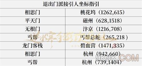 逆水寒手游门派退出攻略详解