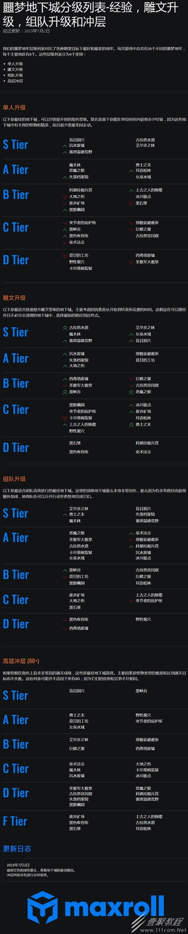 暗黑破坏神4哪个副本经验多
