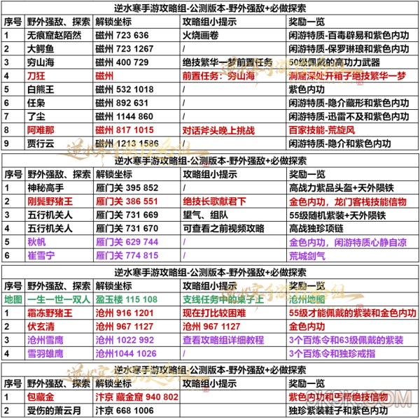 逆水寒手游第六天玩法攻略详解