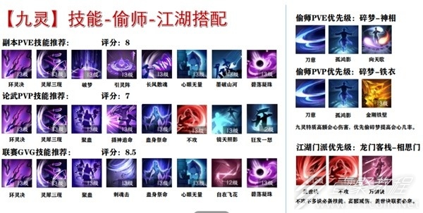逆水寒手游全职业技能内功搭配方法