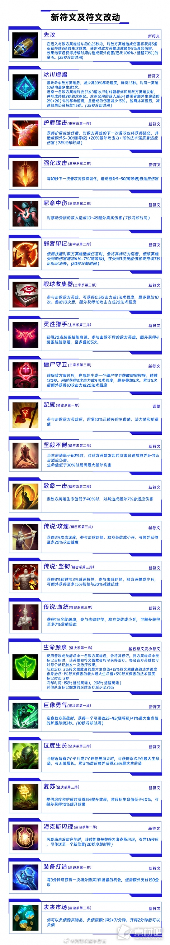 《英雄联盟手游》4.3版本新符文有什么