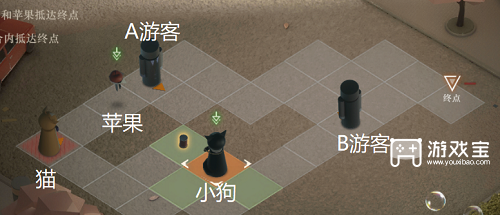 重返未来1999小狗与流浪汉颠扑苹果派策略