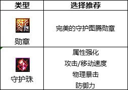 dnf110级版本特工护石怎么搭配.jpg