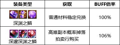 dnf110级版本特工护石怎么搭配.jpg