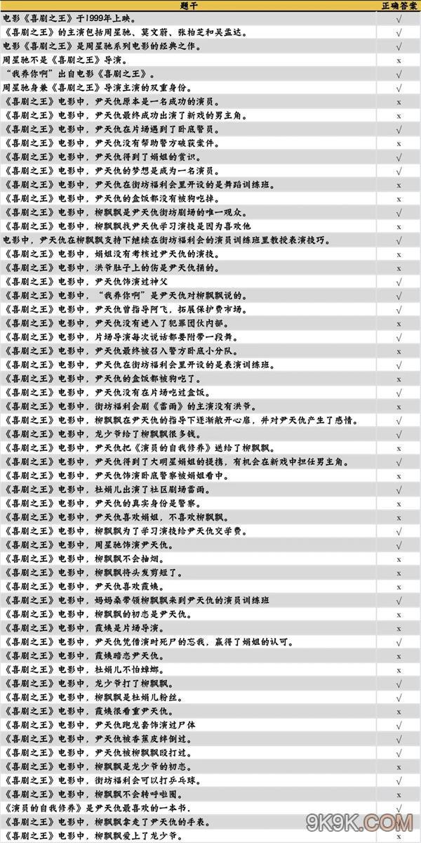 咸鱼之王喜剧之王答题答案大全最新一览