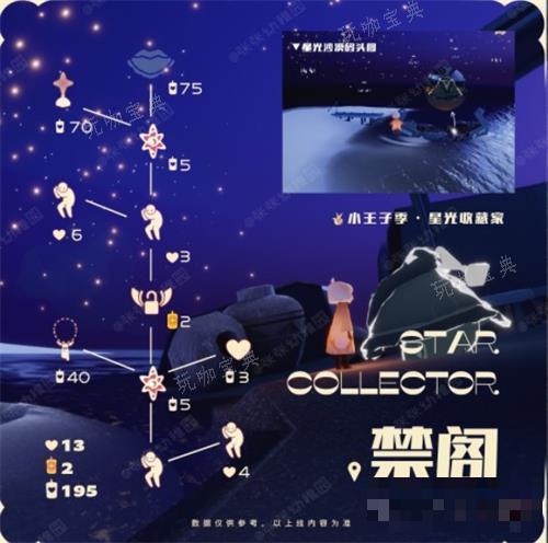 《光遇》星星收藏家先祖兑换图一览