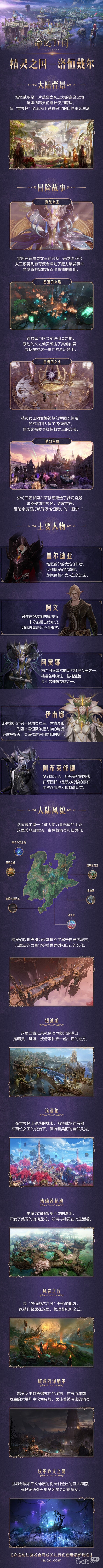 命运方舟精灵之国洛恒戴尔背景一览