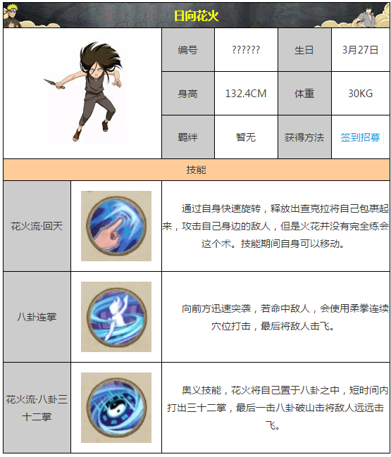 火影忍者手游日向花火获取 日向花火技能详解[图]