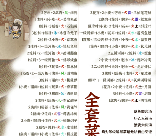 逆水寒手游菜谱大全汇总策略